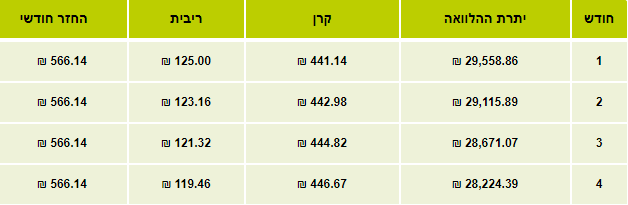 לוח סילוקין שפיצר 1
